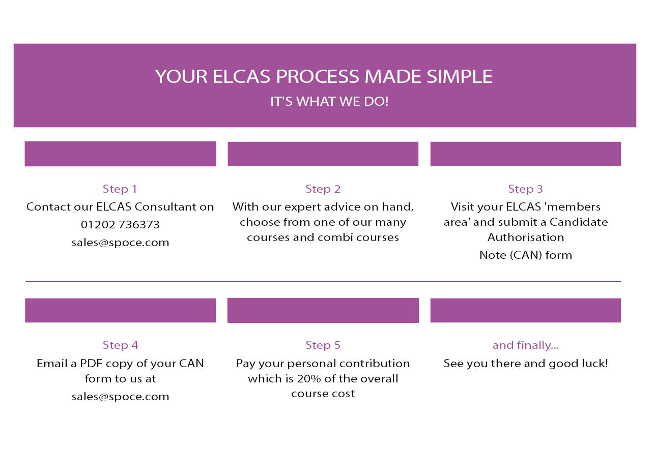 ELC claim steps