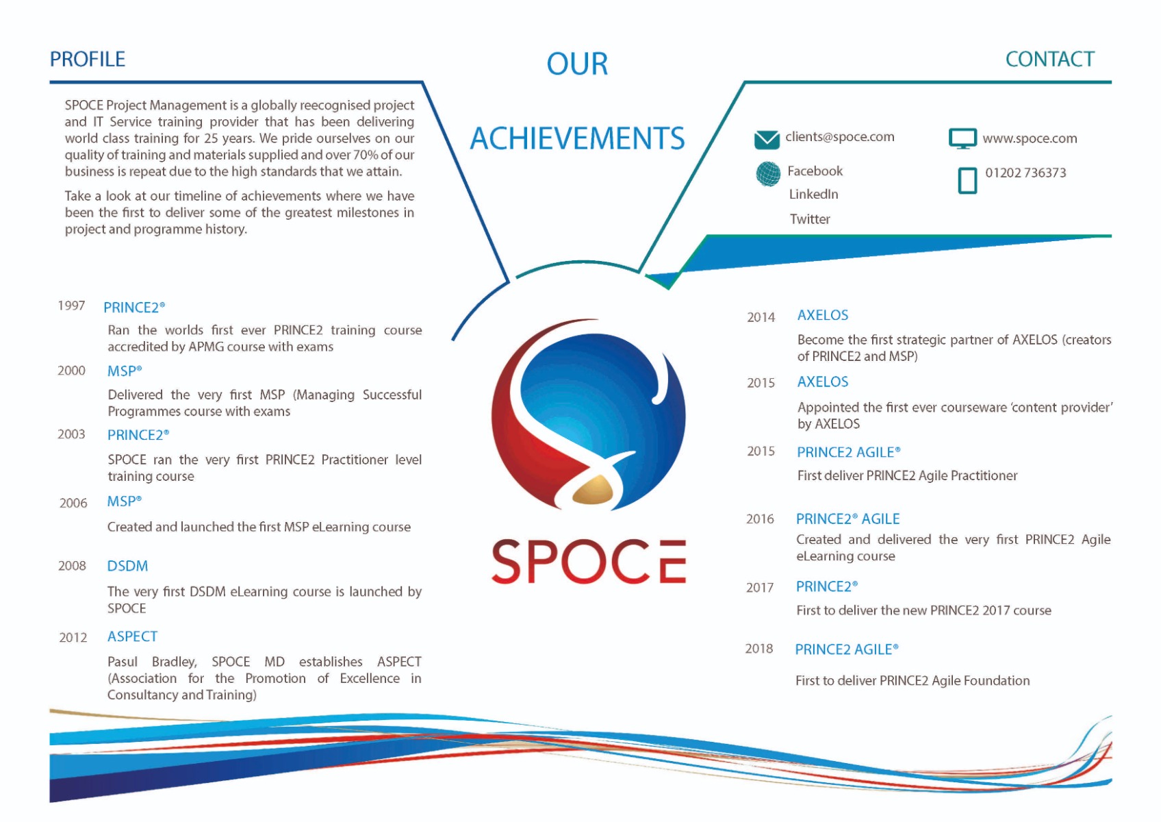SPOCE-timeline