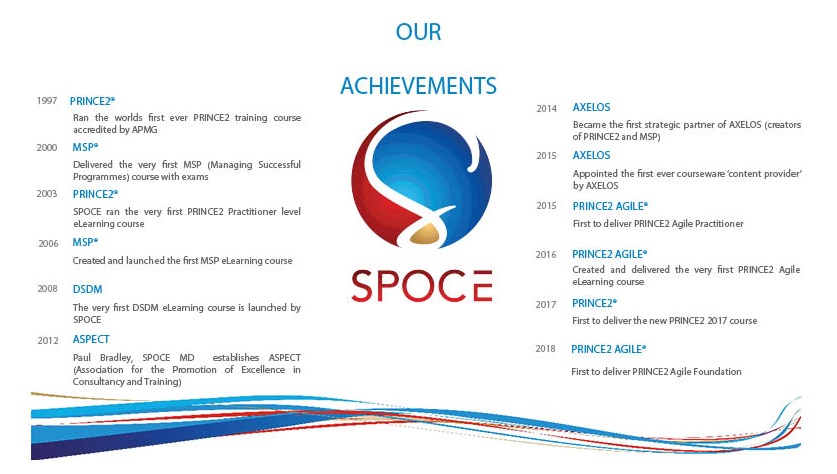 SPOCE-timeline