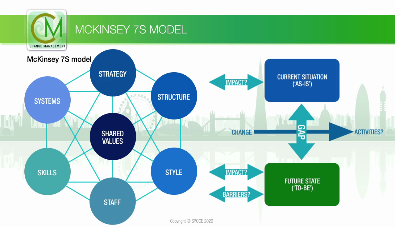 e-Learning for Change Management