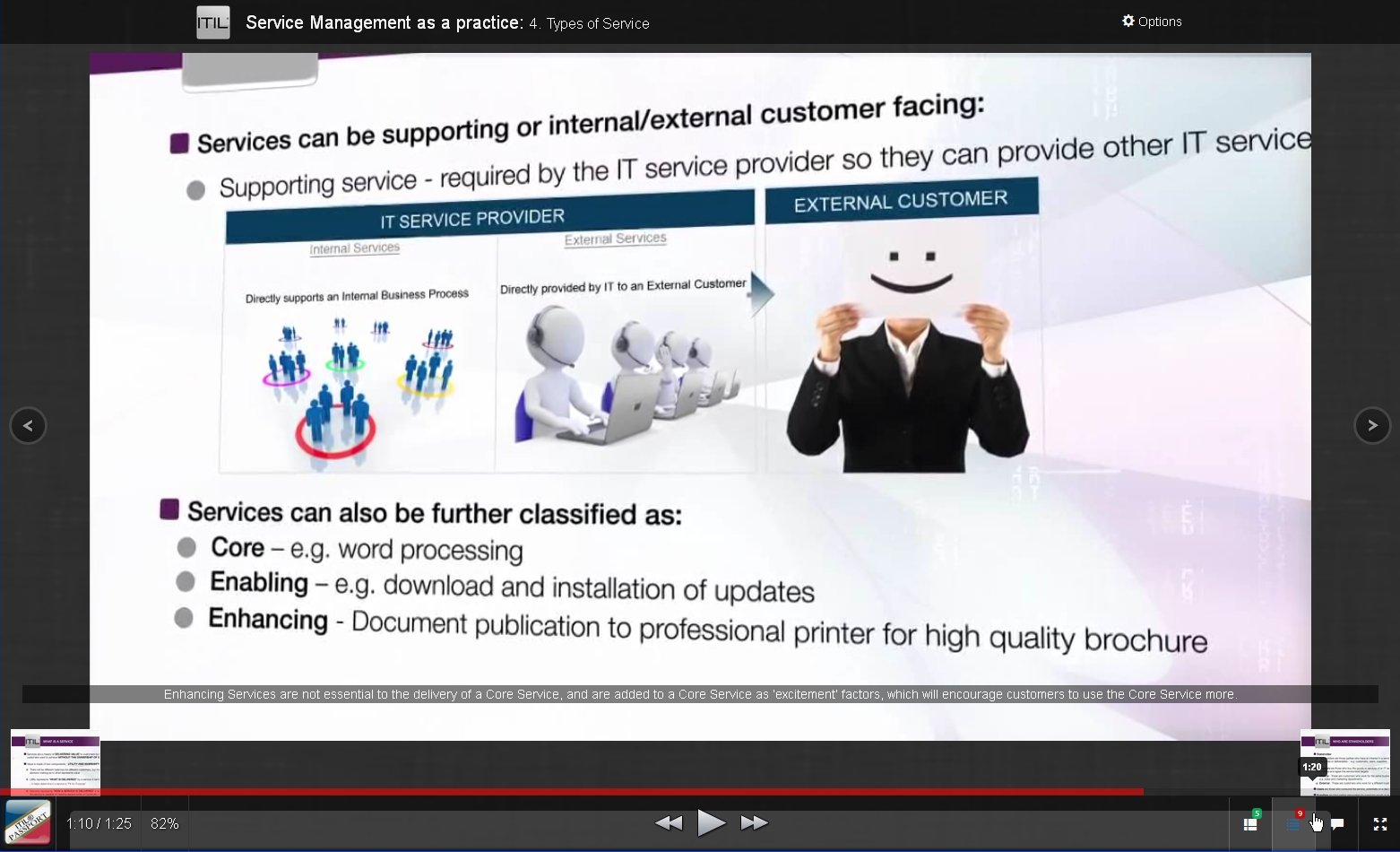 e-Learning for ITIL Example 1