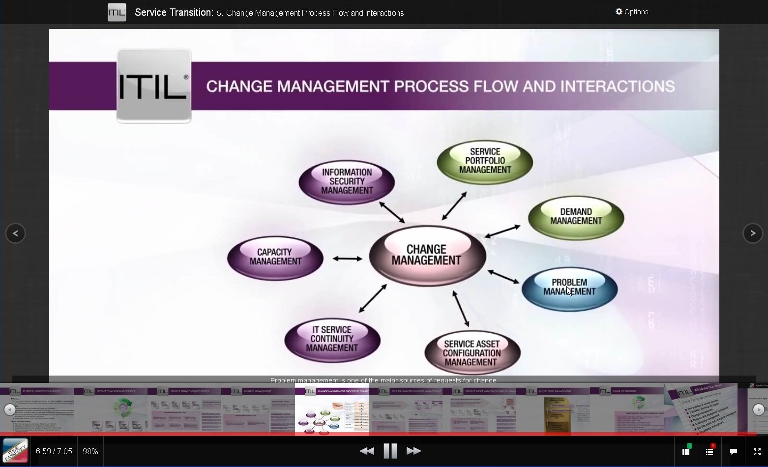 e-Learning for ITIL