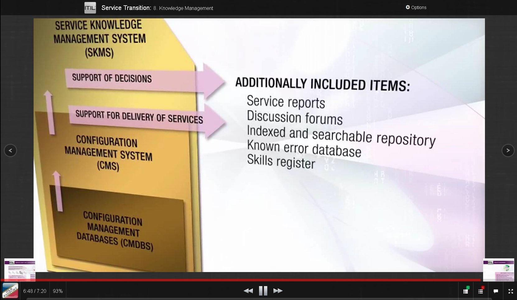 e-Learning for ITIL Example 3