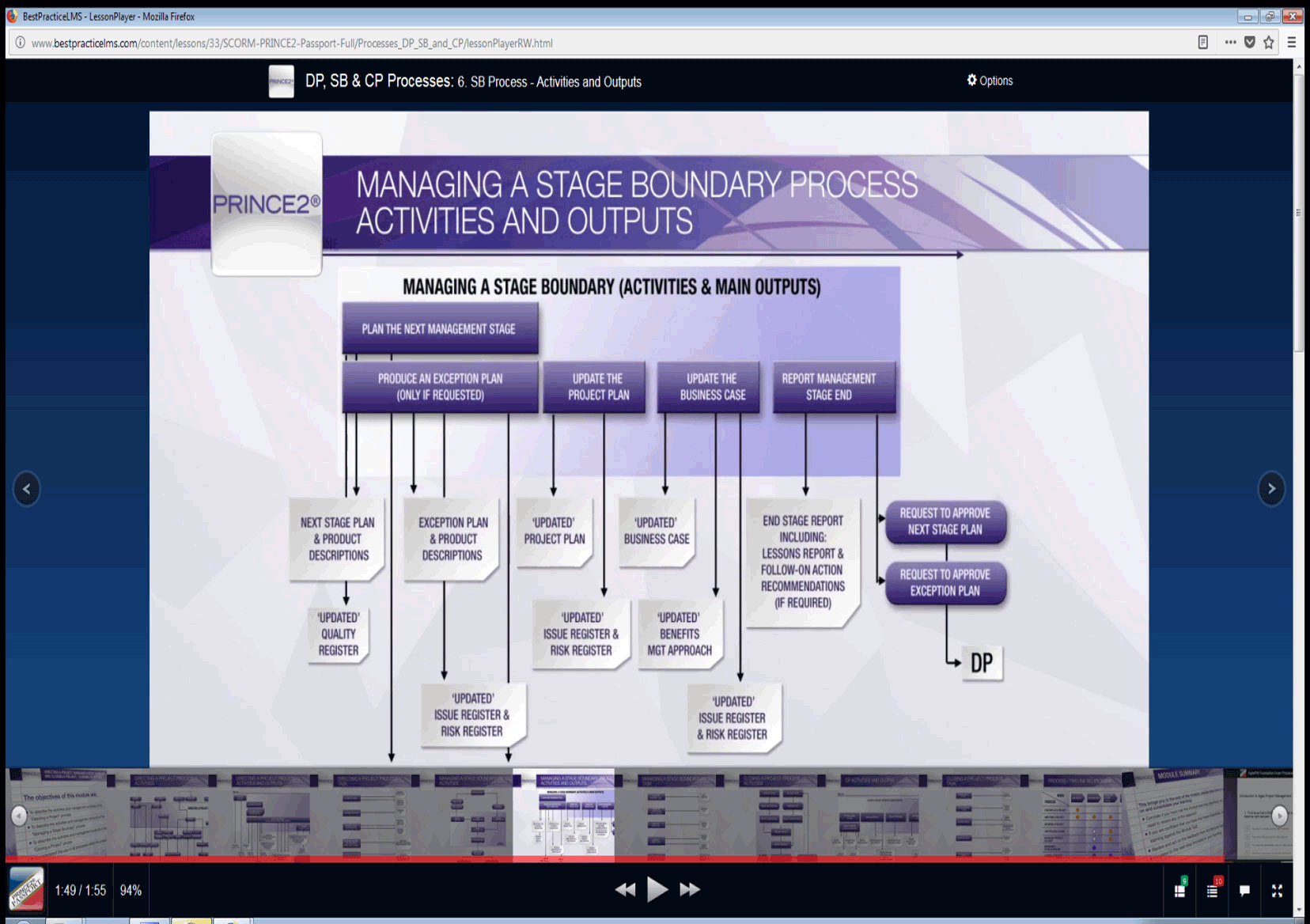 e-Learning for PRINCE2 online eLearning course example 1