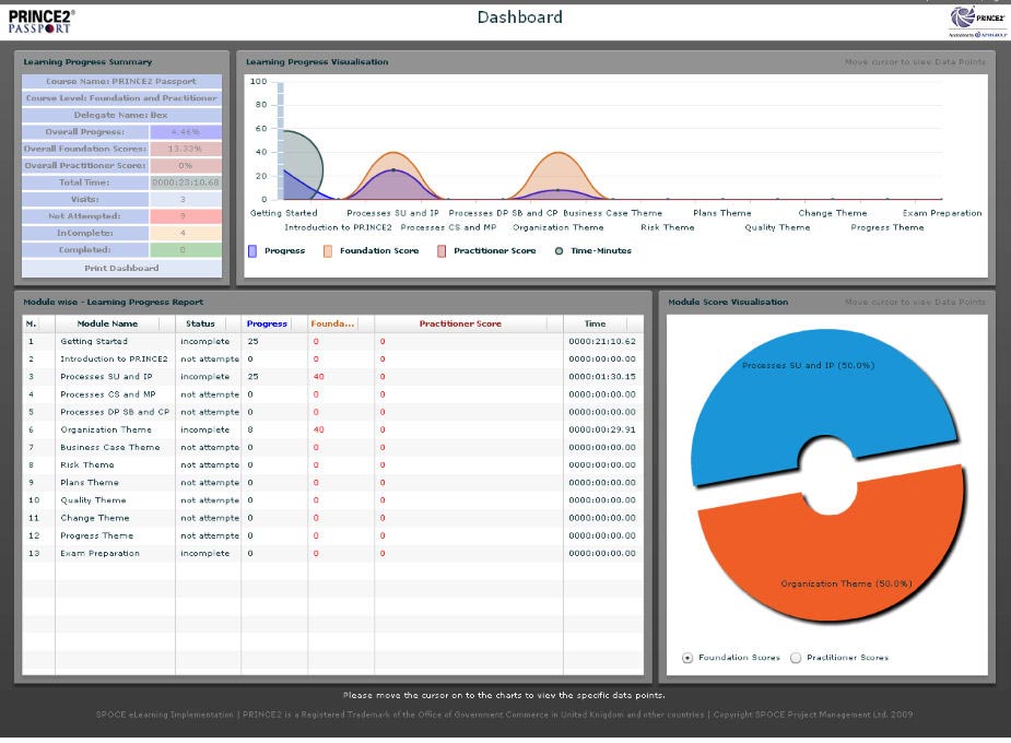 Prince 2 Exams Only, Prince 2 Exam Online, e-Learning for Prince2 exam questions