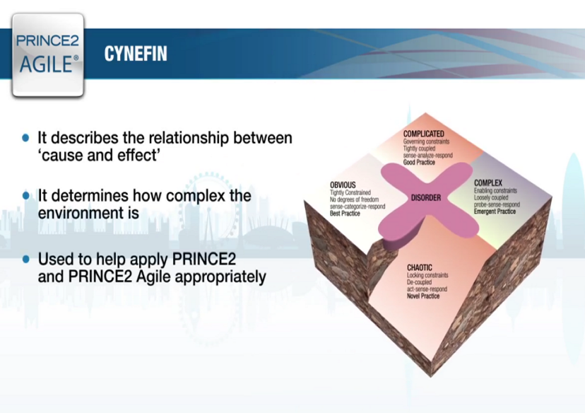 e-Learning for Prince2 Agile eLearning example 1