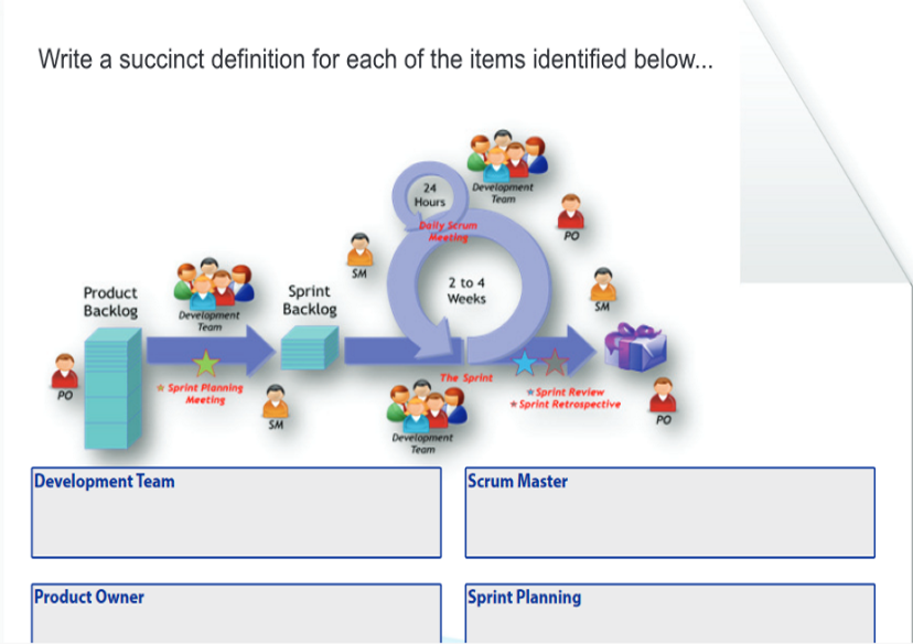 e-Learning for Prince2 Agile eLearning example 3